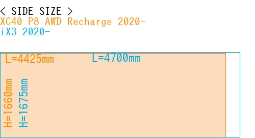 #XC40 P8 AWD Recharge 2020- + iX3 2020-